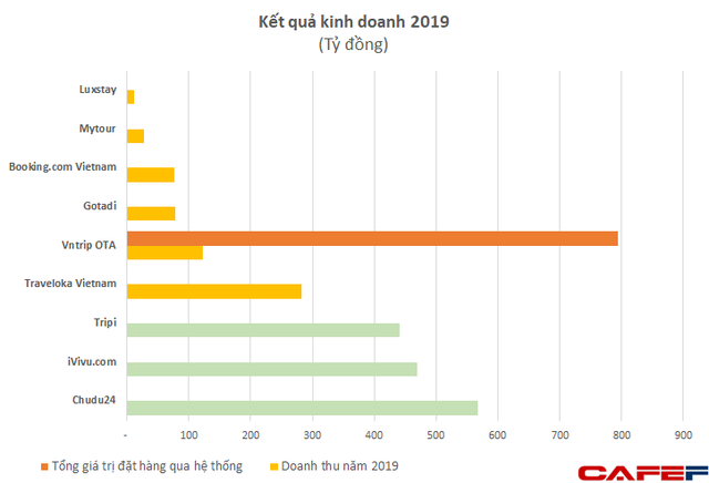 ket-qua-kinh-doanh-2019