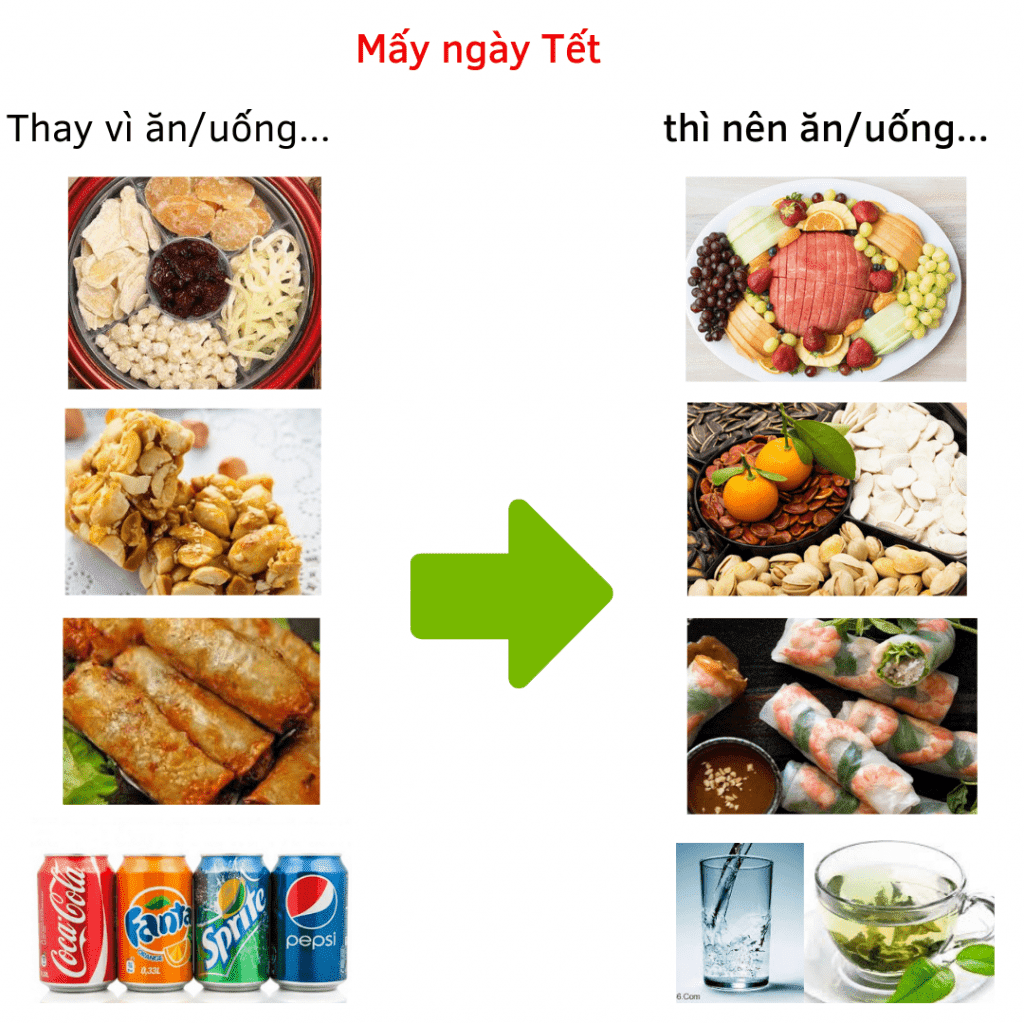 Cách ăn uống healthy ngày Tết.