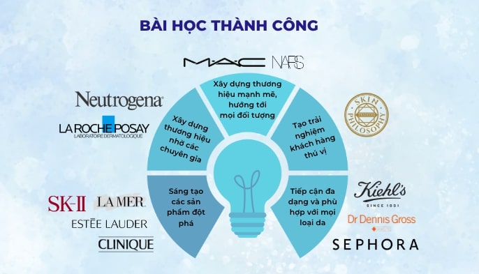 Bài học thành công từ việc xây dựng thương hiệu của các doanh nghiệp lớn.