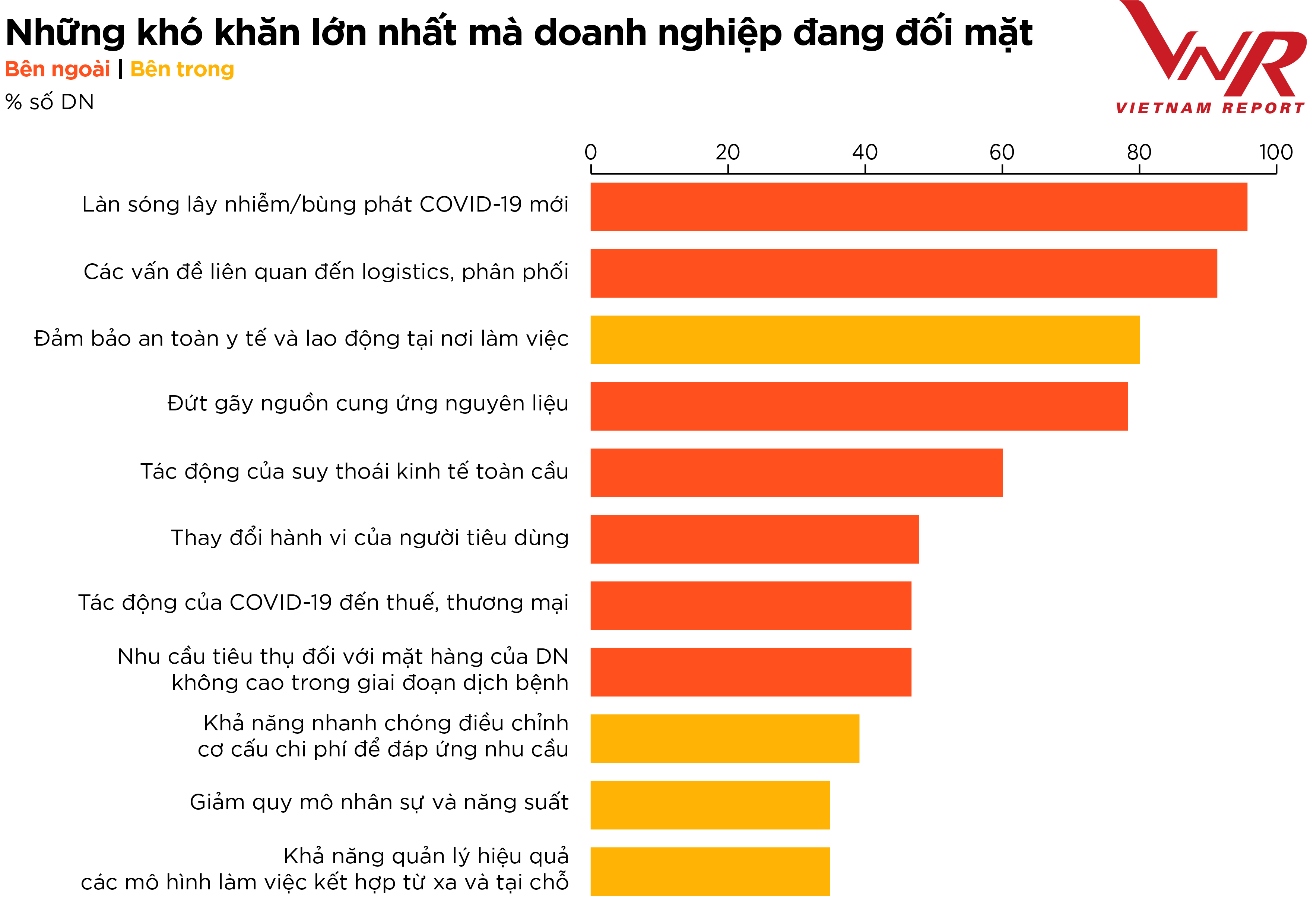 Những khó khăn mà doanh nghiệp đang đối mặt.