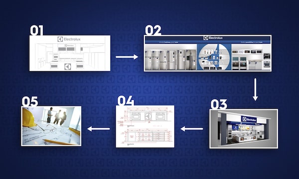 Quy trình thiết kế bán lẻ gồm 5 bước đơn giản cho Electrolux để hỗ trợ các thị trường triển khai tại địa phương (Ảnh: Square44).