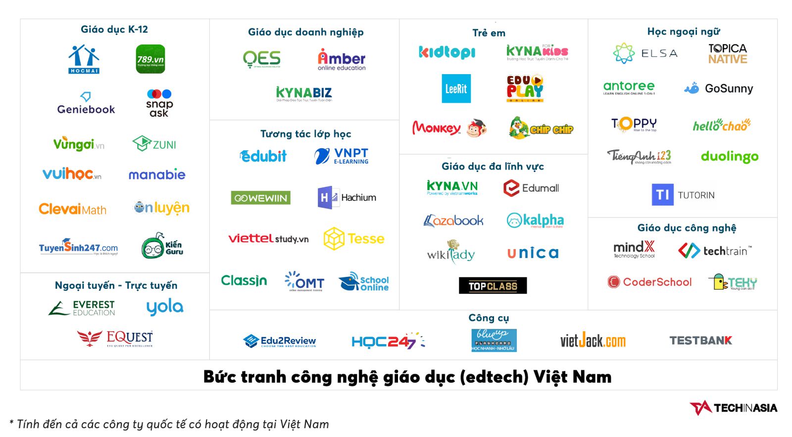 Thị trường edtech Việt Nam đang ở thời kỳ "Bách gia tranh mình".