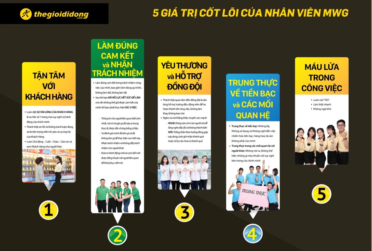 Xây dựng văn hóa doanh nghiệp như Thế Giới Di Động, PNJ, FPT