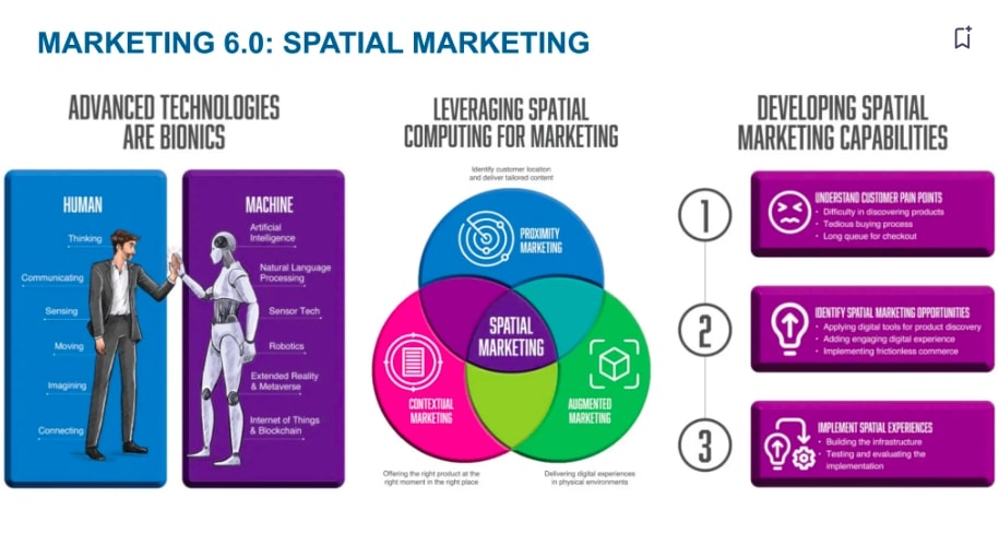 Phương pháp tiếp thị Spatial Marketing.