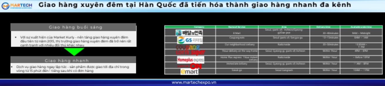 Không chỉ Thái Lan, dịch vụ giao hàng xuyên đêm tại Hàn Quốc cũng đang phổ biến.