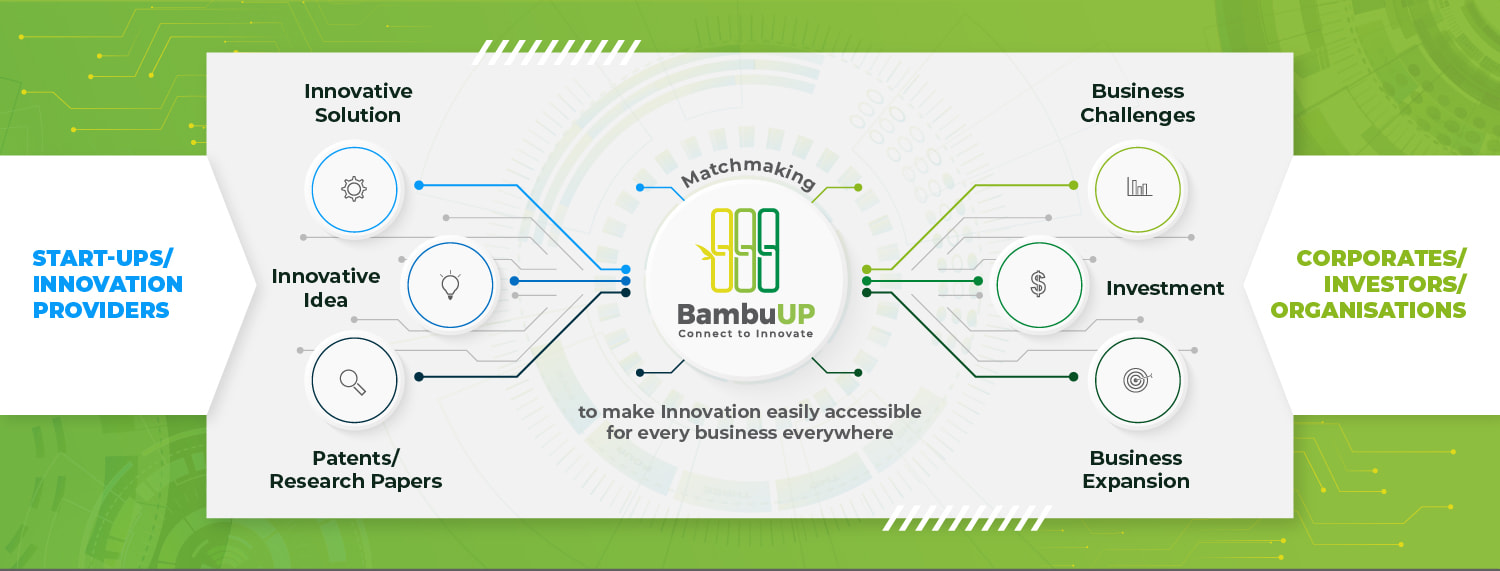 BambuUp Innovation Marketplace: "siêu thị" sáng tạo kết nối giới khởi nghiệp không thể bỏ qua