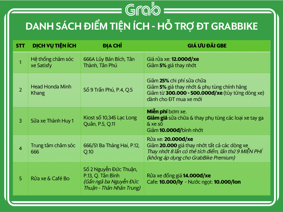 Các chế độ đãi ngộ dành cho đối tác (Ảnh: Internet).