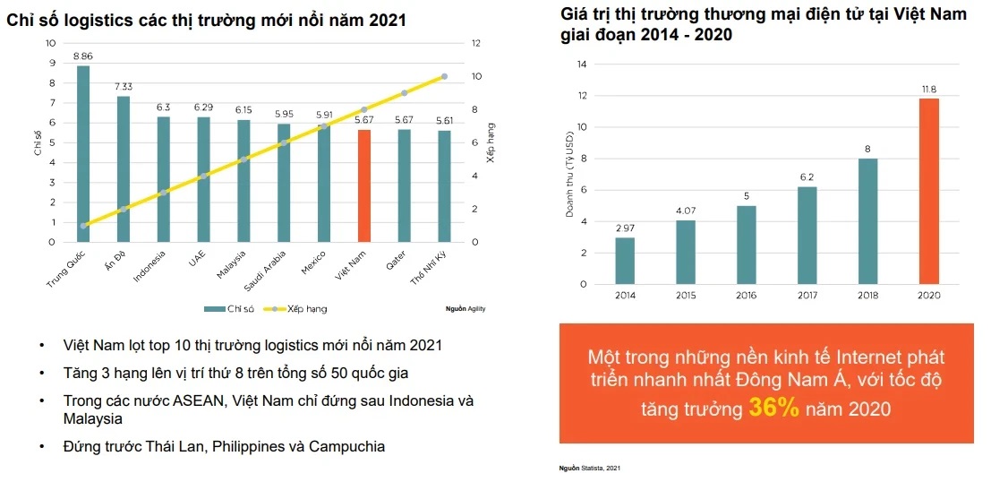 Việt Nam hiện đang nằm trong tầm ngắm của các dự án có quy mô siêu lớn với những chỉ số đáng kỳ vọng.