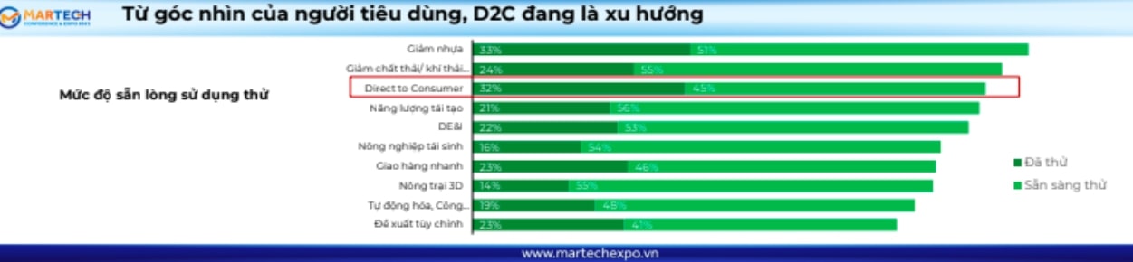 Từ góc độ của người tiêu dùng, xu hướng này được đông đảo người tiêu dùng ủng hộ.