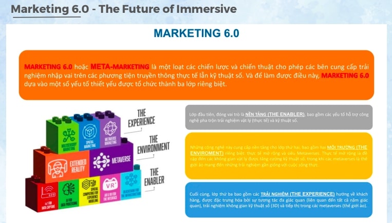 Marketing 6.0 sẽ là xu hướng tiếp thị nổi bật trong những năm tới đây.