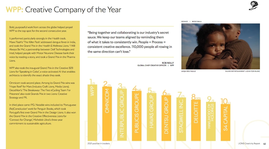 Bảng xếp hạng Creative Company of the Year (Ảnh chụp màn hình).