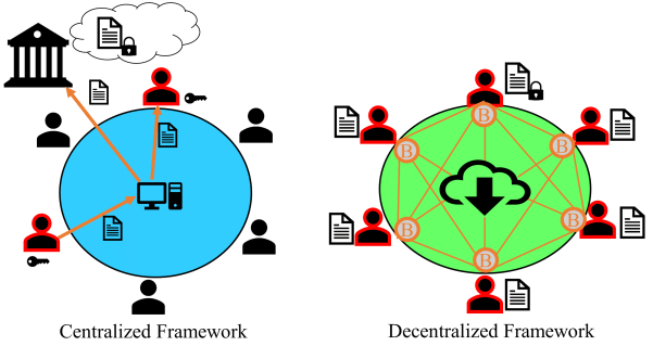 Cả hai hệ thống Blockchain này đều rất giống nhau.