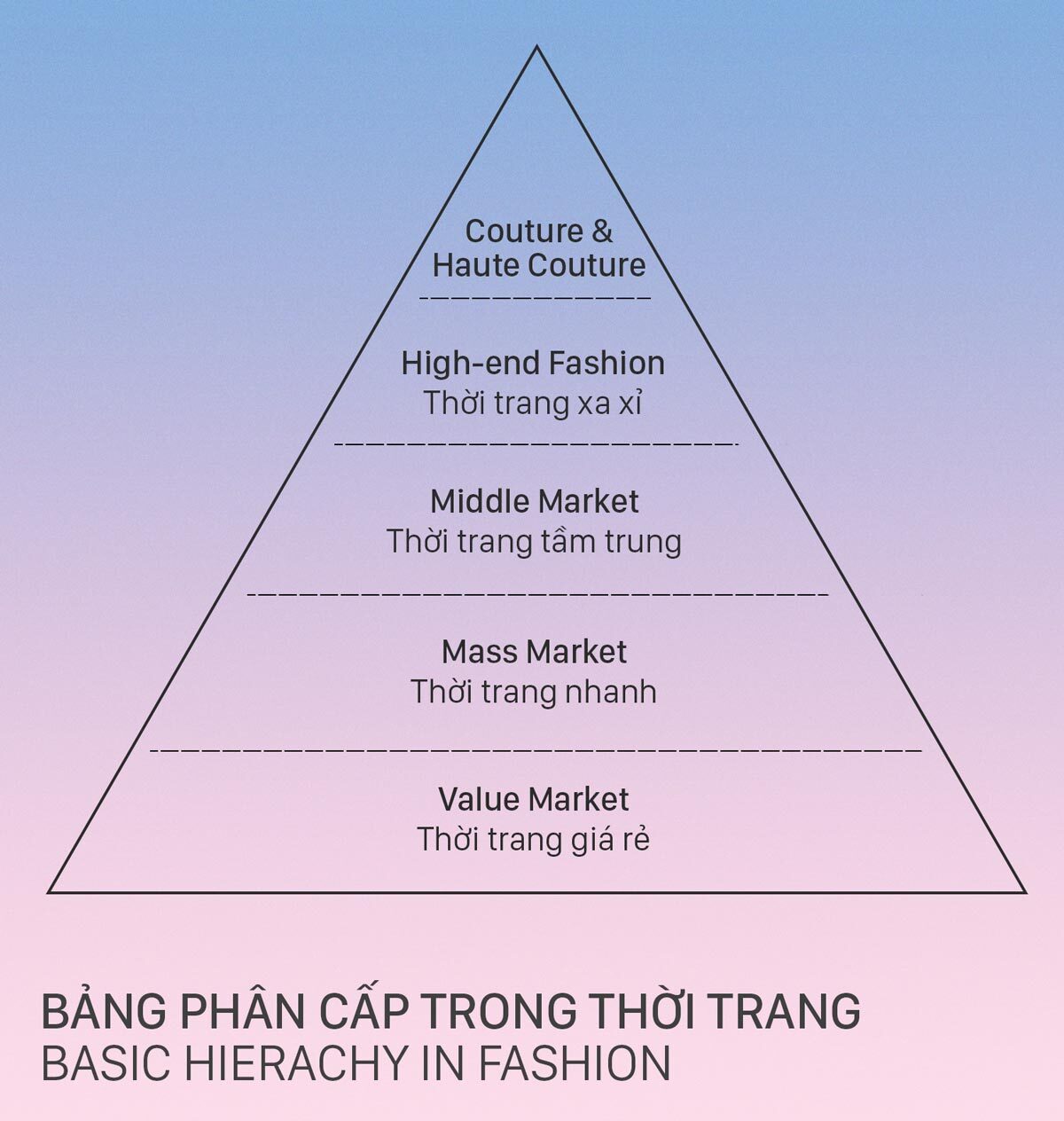 fashion-pyramid.jpg.pagespeed.ce.ES8kdw3j3A