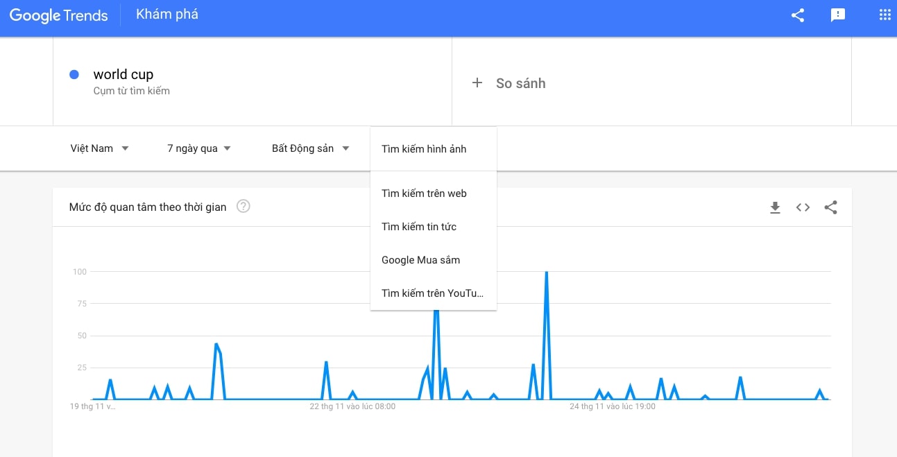 Chọn lọc loại tìm kiếm (Search Types) phù hợp sẽ mang lại hiệu quả cao cho việc phân tích nội dung (Ảnh chụp màn hình).