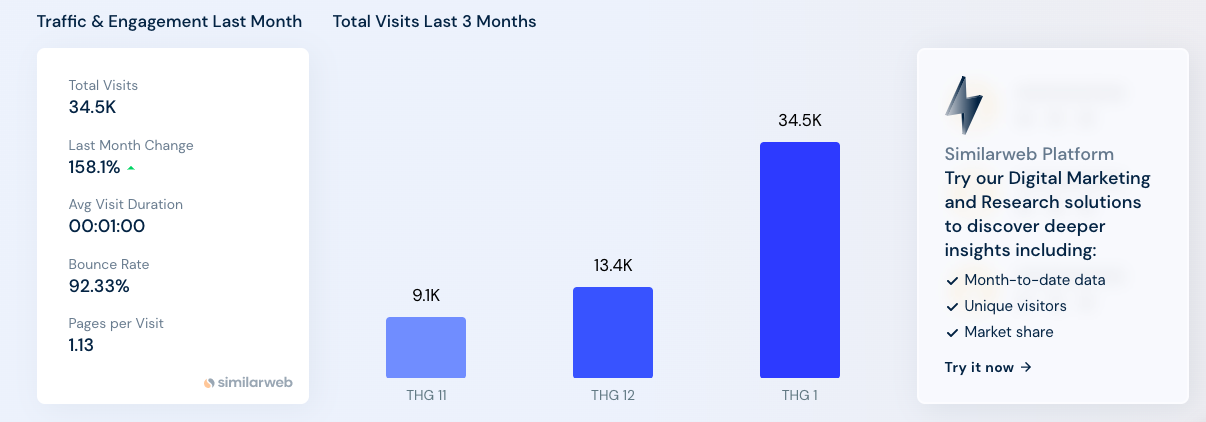 Tháng 1 vừa qua đã tăng trưởng với con số lên đến hơn 300% (Ảnh: SimilarWeb).