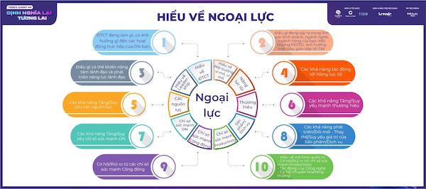 Sơ đồ về ngoại lực trong mô hình Trends Mind-Hacking Model.