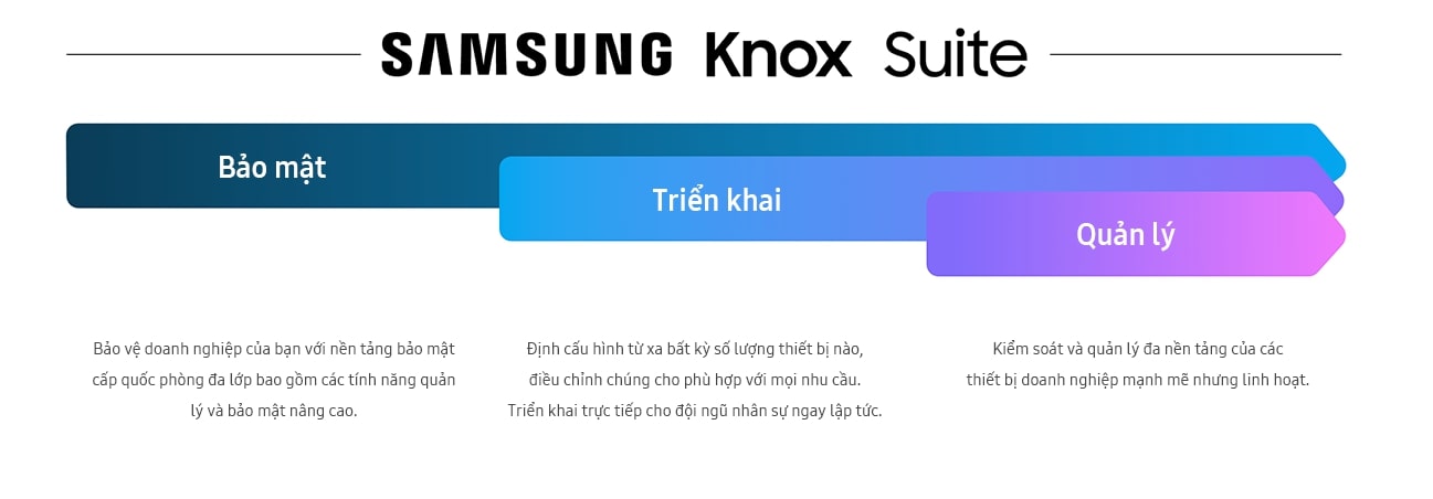 Samsung Knox Suite nâng tầm quản lý của doanh nghiệp (Ảnh chụp màn hình).