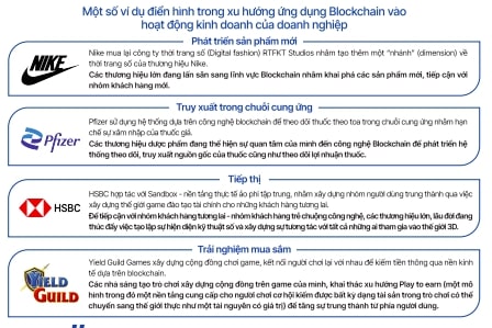 Một số ứng dụng điển hình về Blockchain. Một số ứng dụng điển hình về Blockchain.