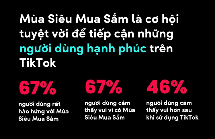 Mùa siêu mua sắm chính là cơ hội “vàng” để các thương hiệu tiếp cận với đối tượng khách hàng mới.