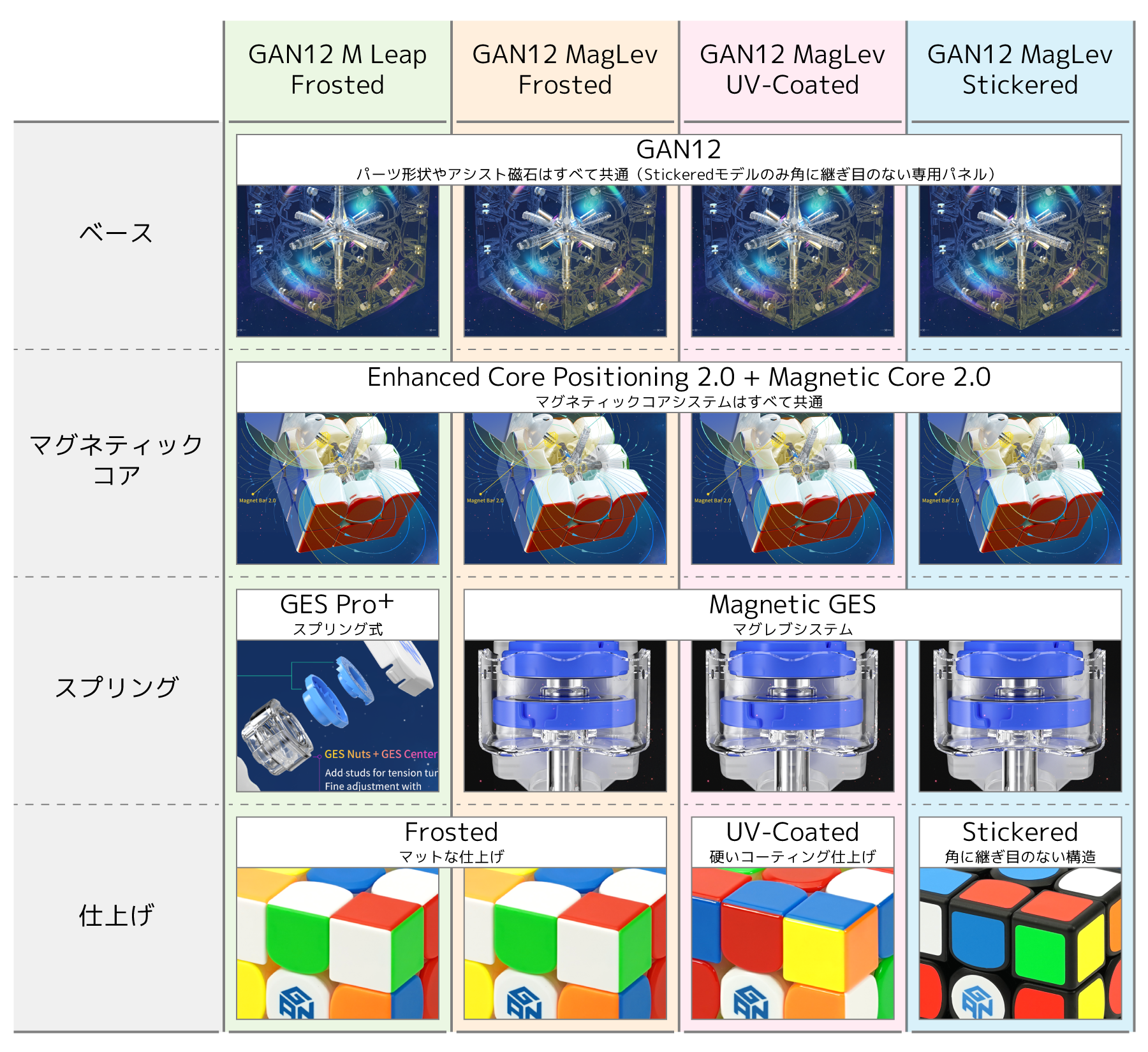 triboxストア / GAN12 MagLev