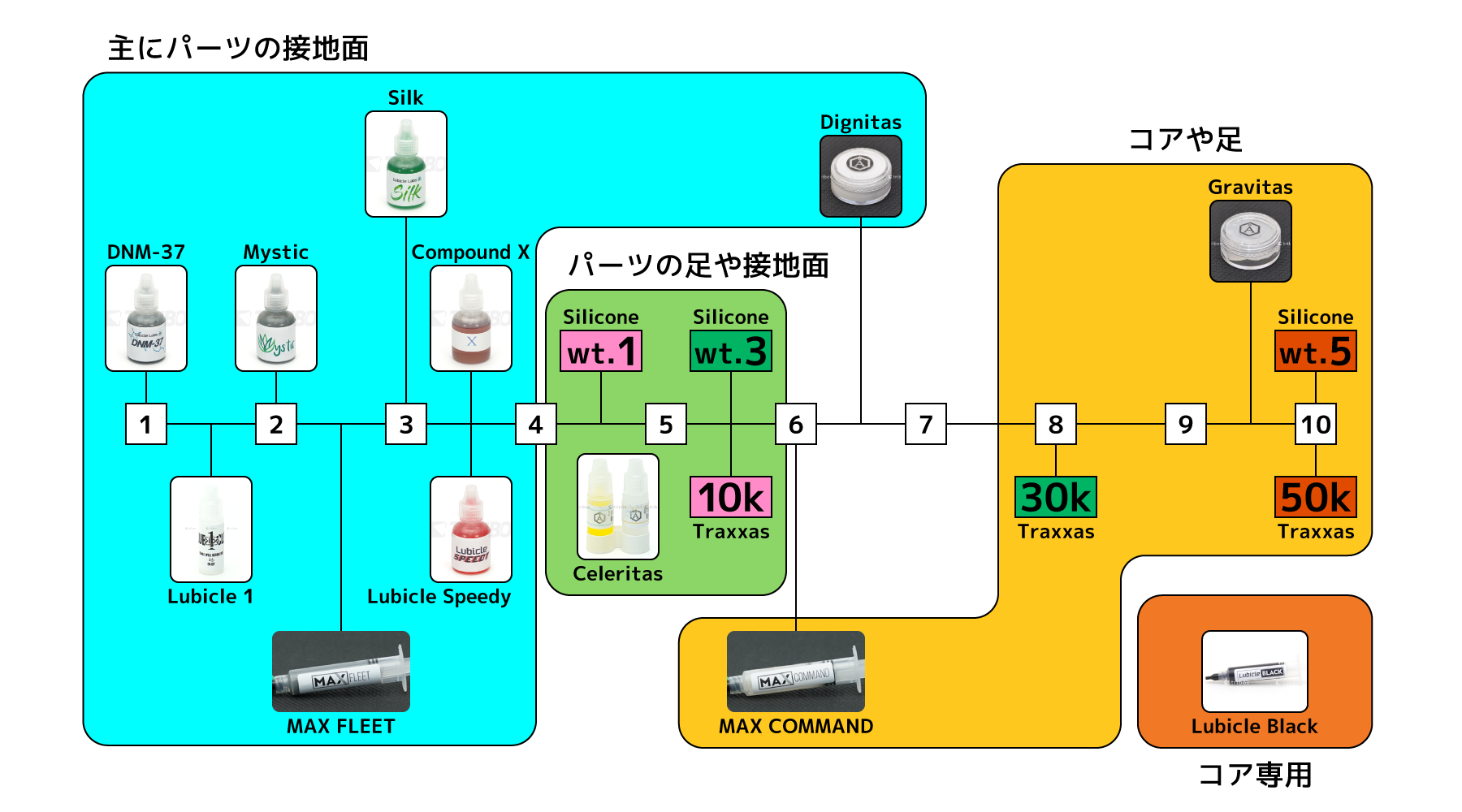 TORIBOストア / TheCubicle Labs Silk (10cc)