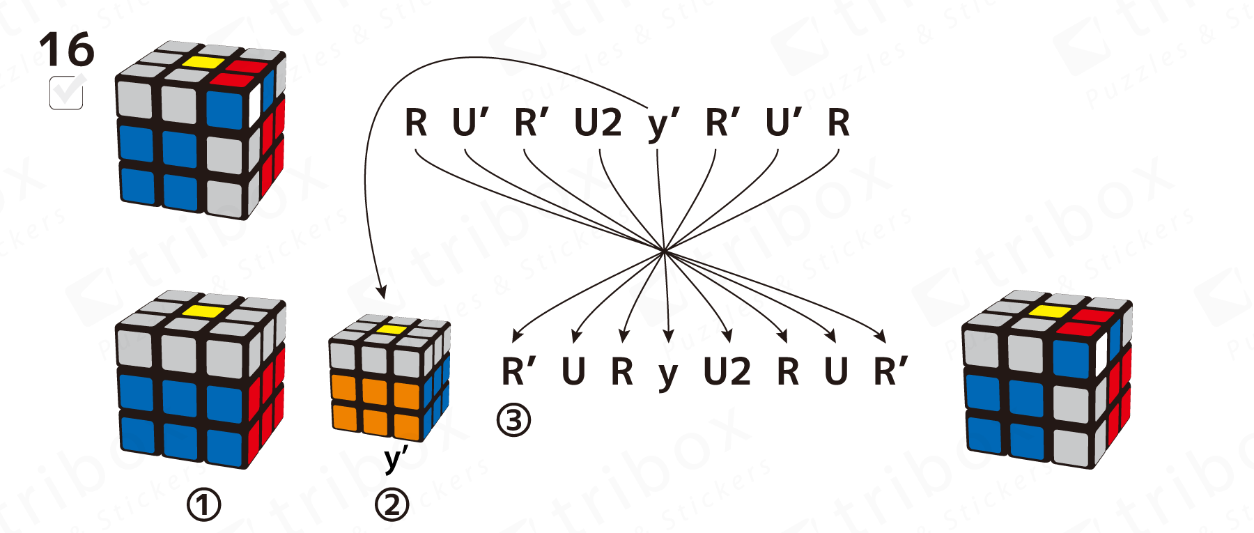 3x3x3 回転記号 Toribo