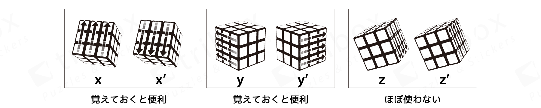 3x3x3 回転記号 Toribo