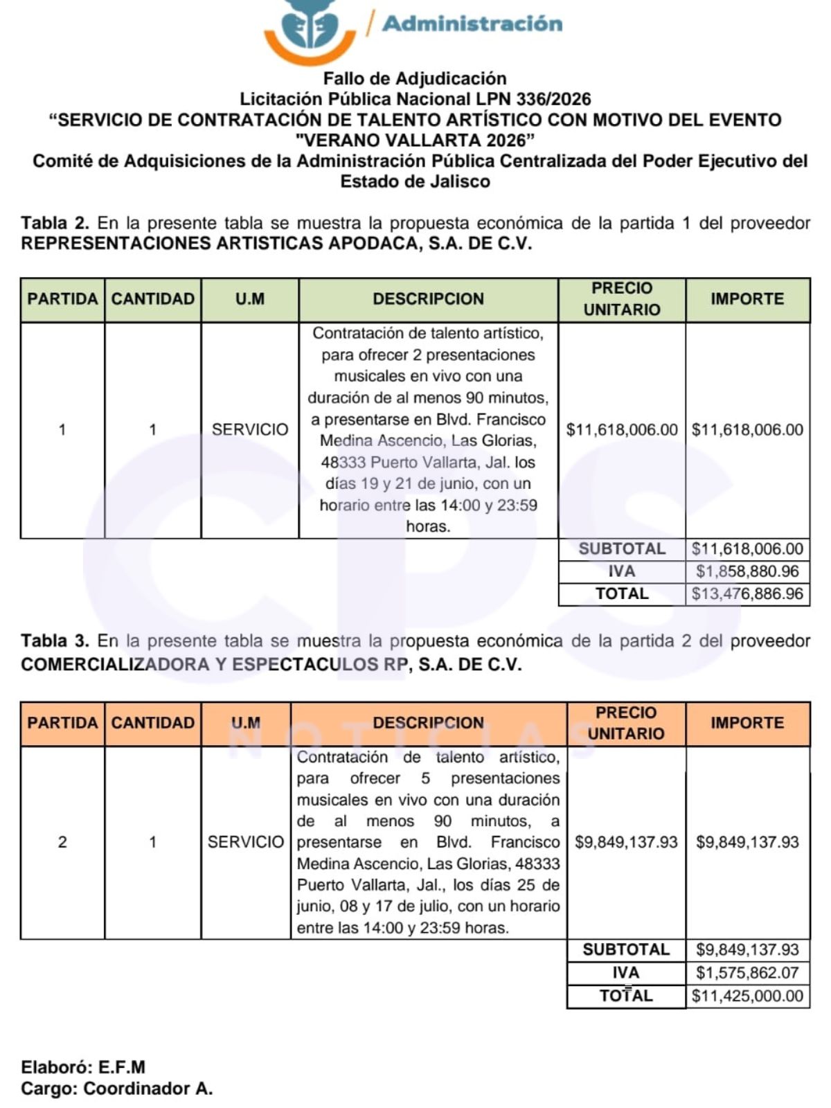 Design Mdp Program Gobierno de Jalisco pagó casi 25 MDP por conciertos de