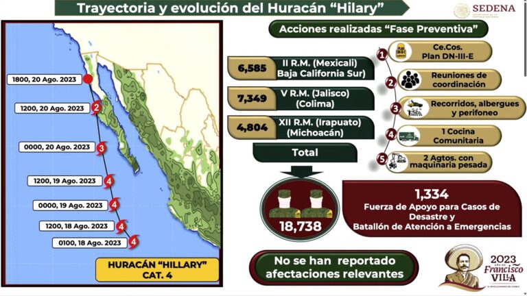 El huracán "Hilary" afectará a los estados de Jalisco, Nayarit, Baja California Sur, Sinaloa y Sonora. 
