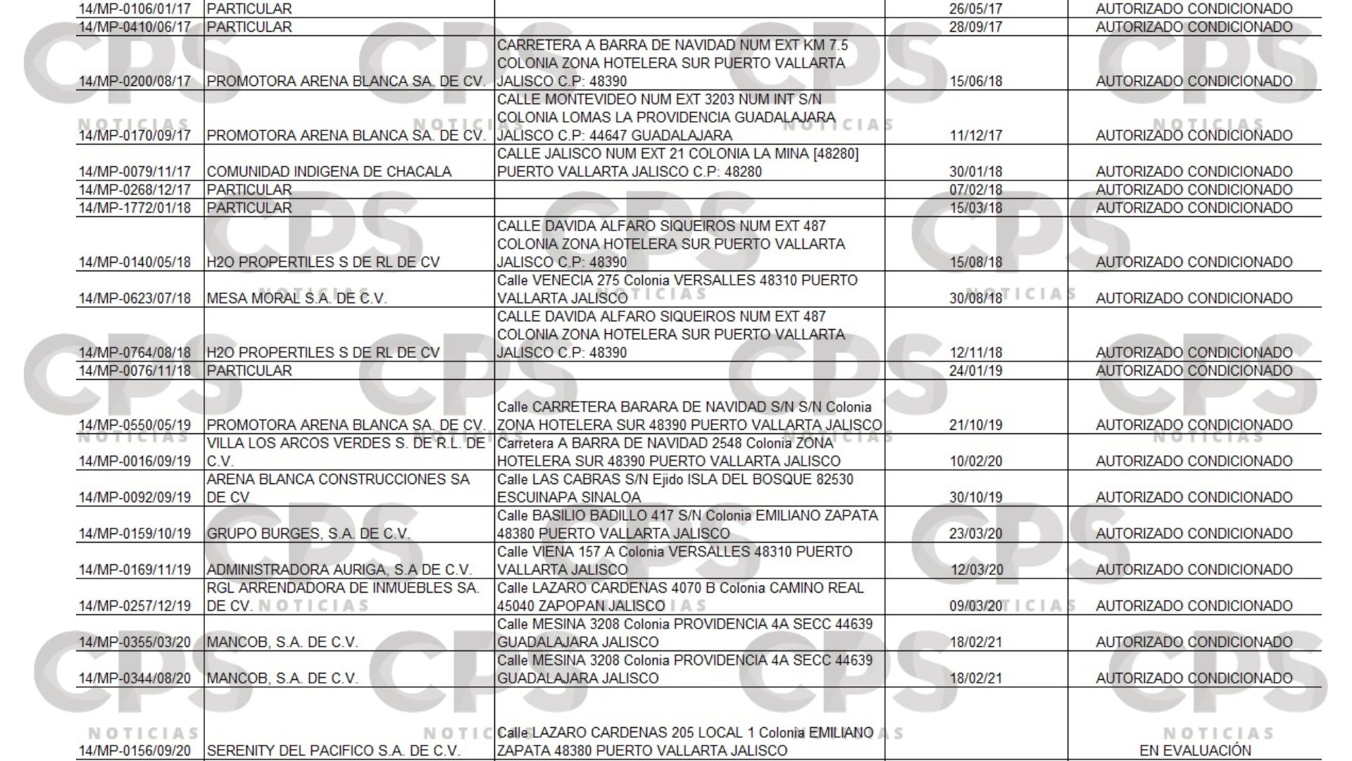 Estudios de impacto ambiental de SEMARNAT parte 2