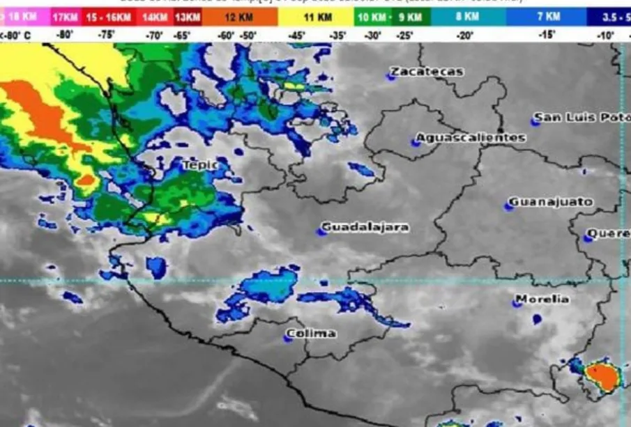 Clima Puerto Vallarta