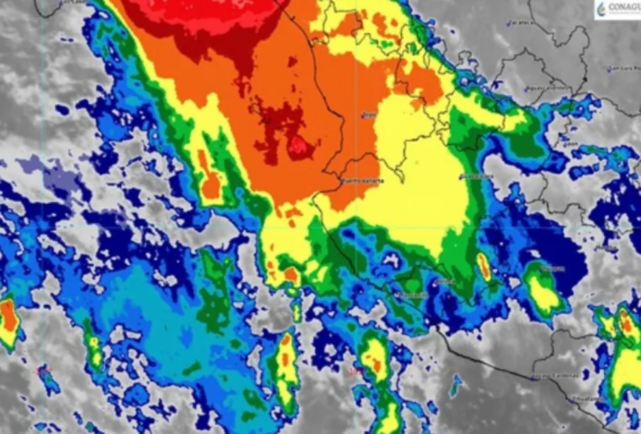 Pronóstico del clima.