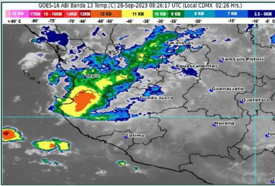 Clima Bahía de Banderas