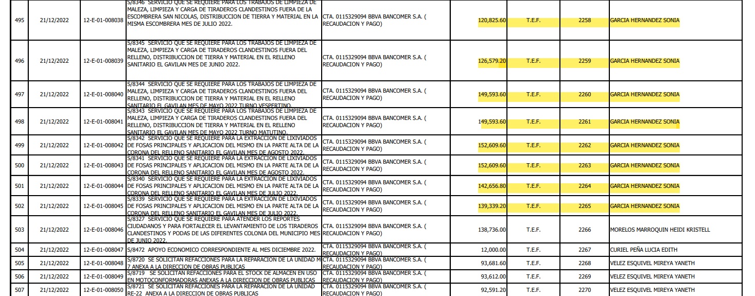 Cheques diciembre 2022 parte 2