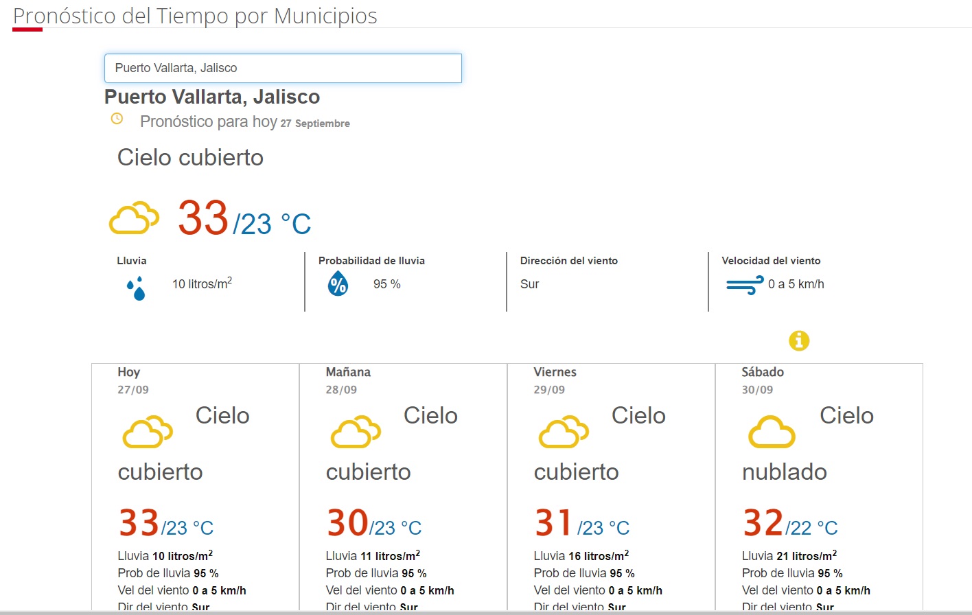 Clima Puerto Vallarta. 