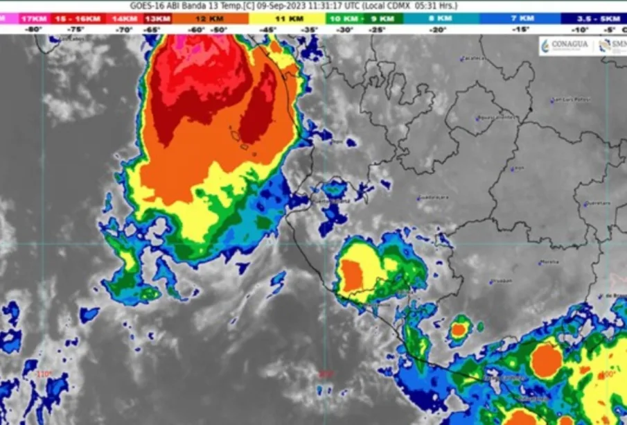 Pronóstico del clima.