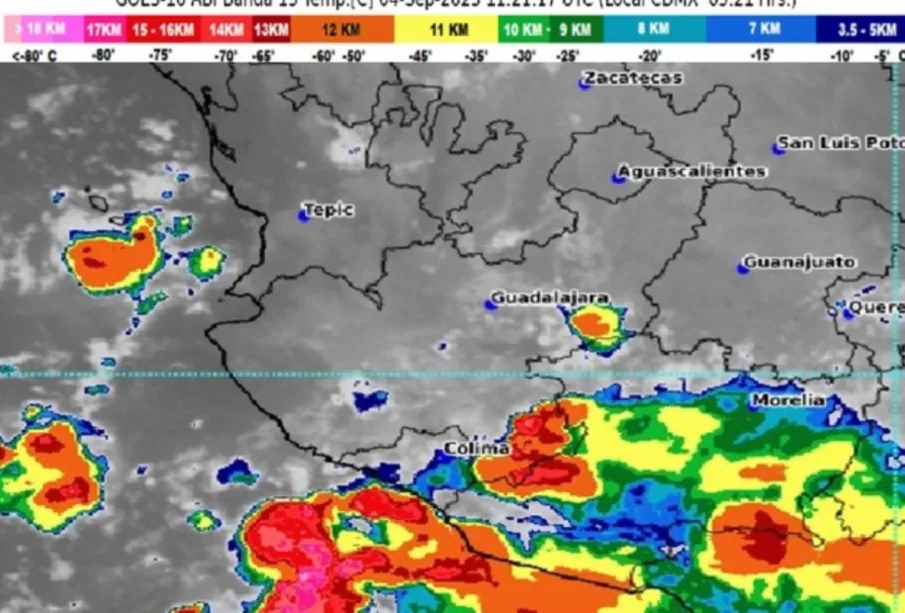 Pronóstico del clima.