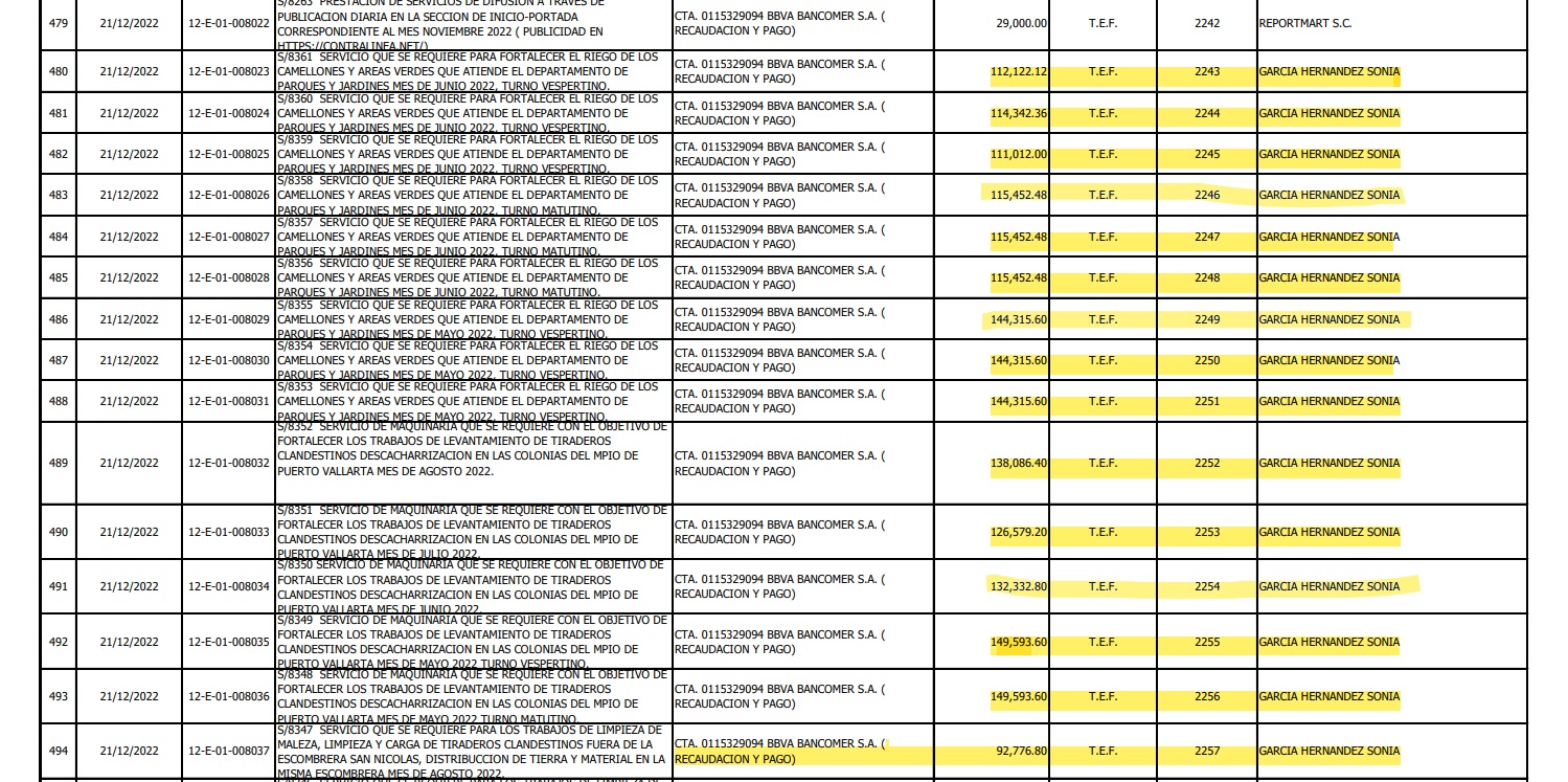 Cheques diciembre 2022 parte 1