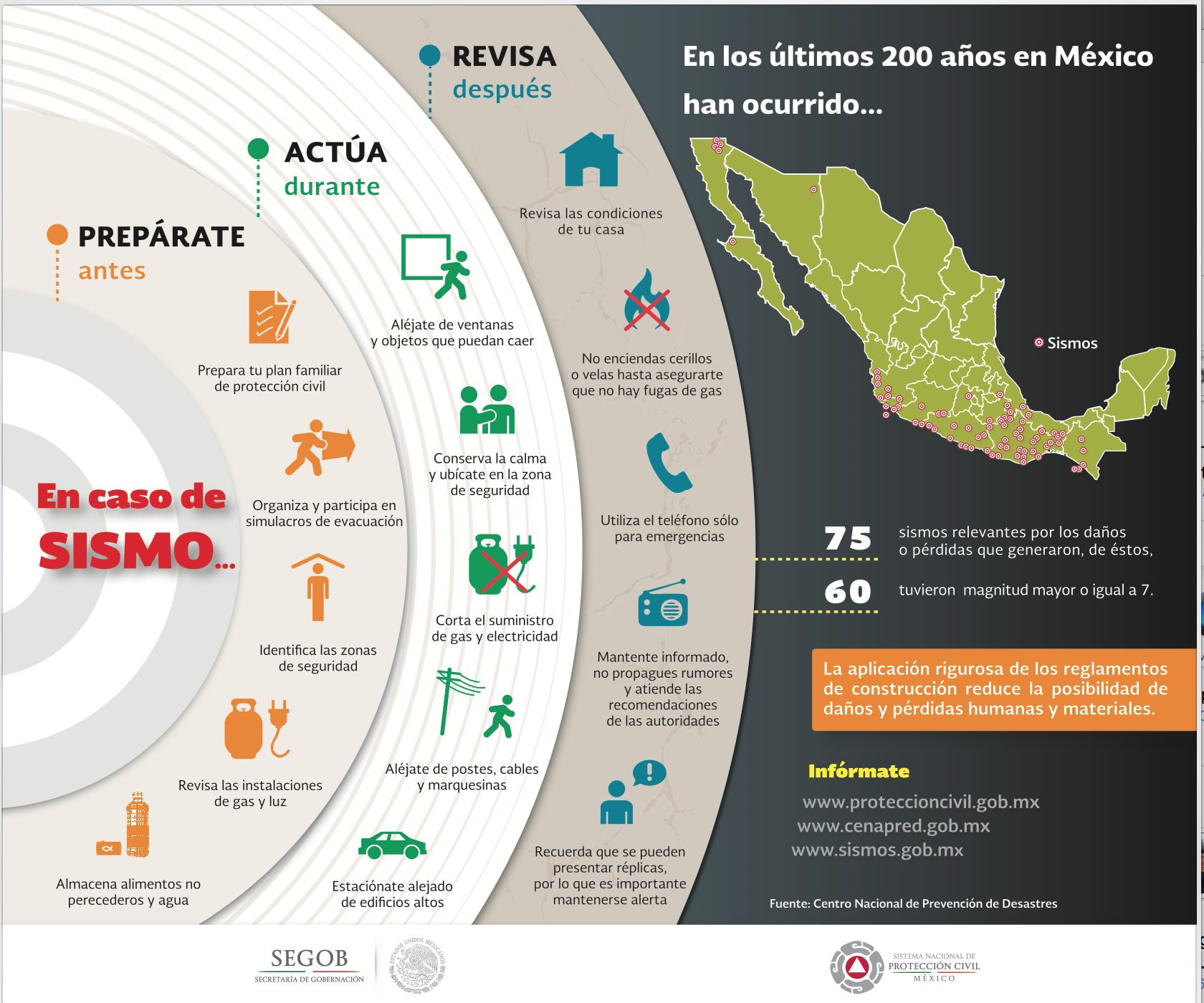 ¿Qué es un sismo?. 