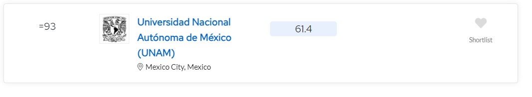 Ranking UNAM.