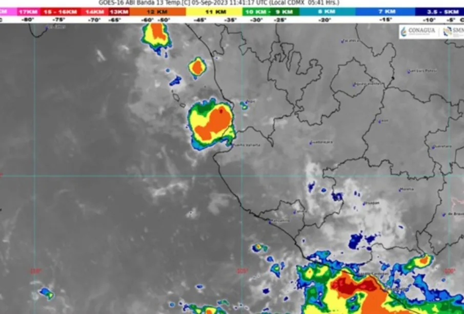 Pronóstico del clima.