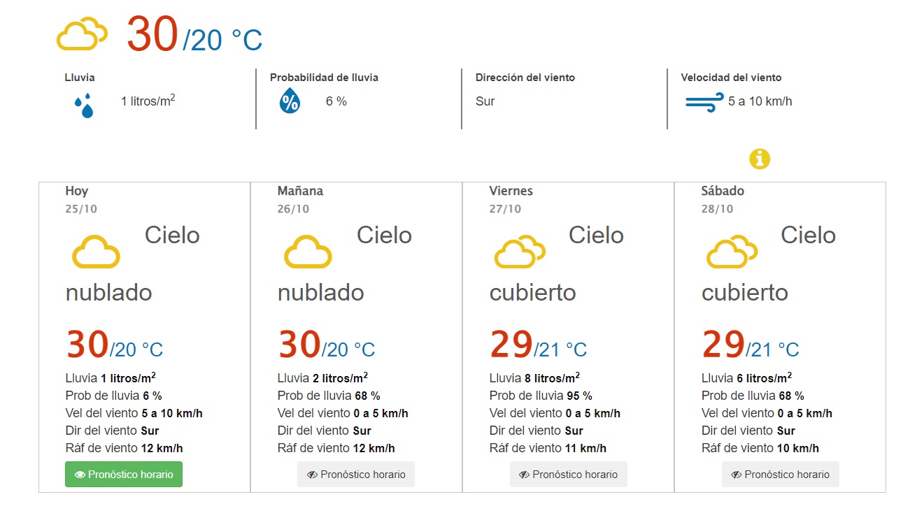 Clima en Puerto Vallarta.