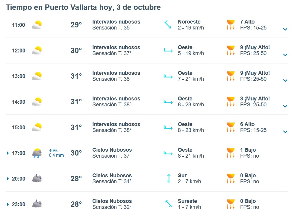 Clima en Puerto Vallarta. 