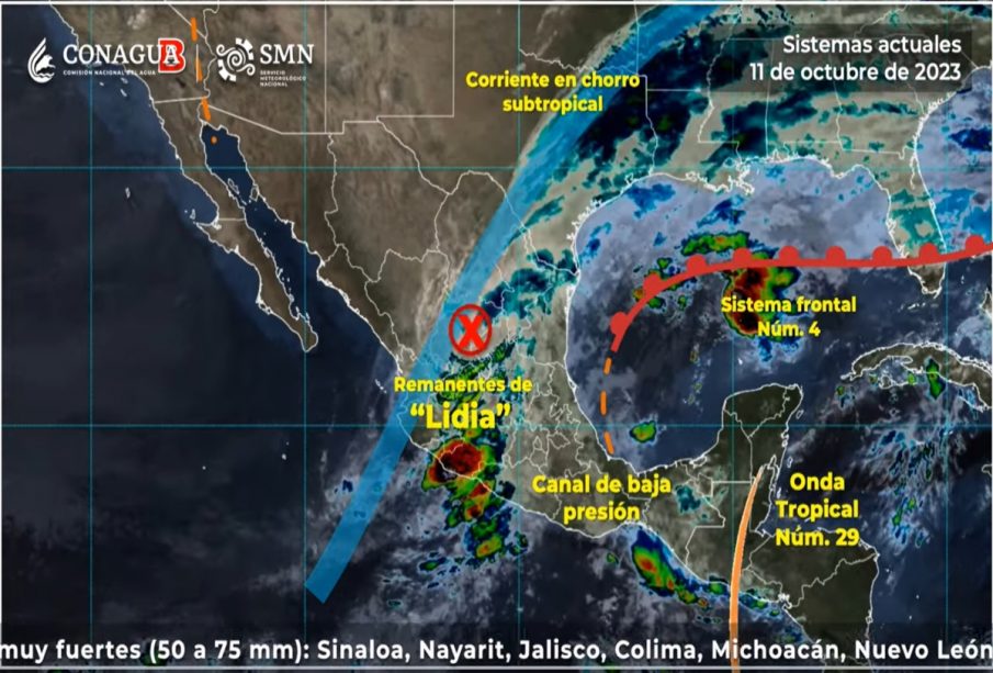 Clima Bahía de Banderas