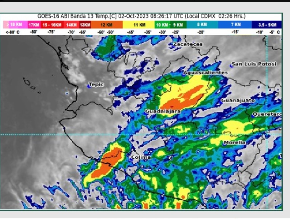 Pronóstico del clima. 