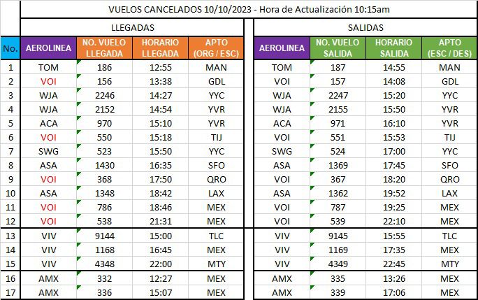 Vuelos cancelados por Lidia