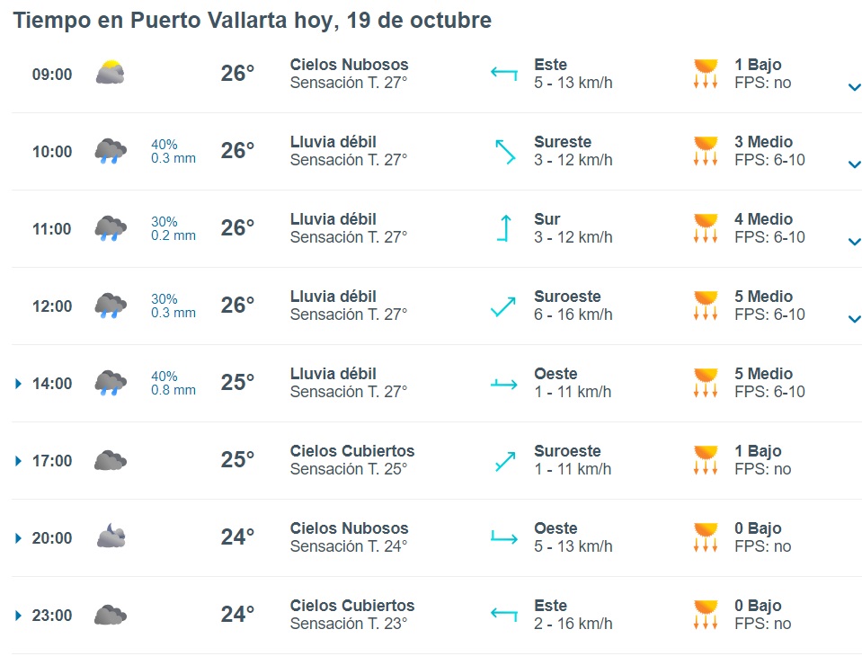 Clima en Vallarta.
