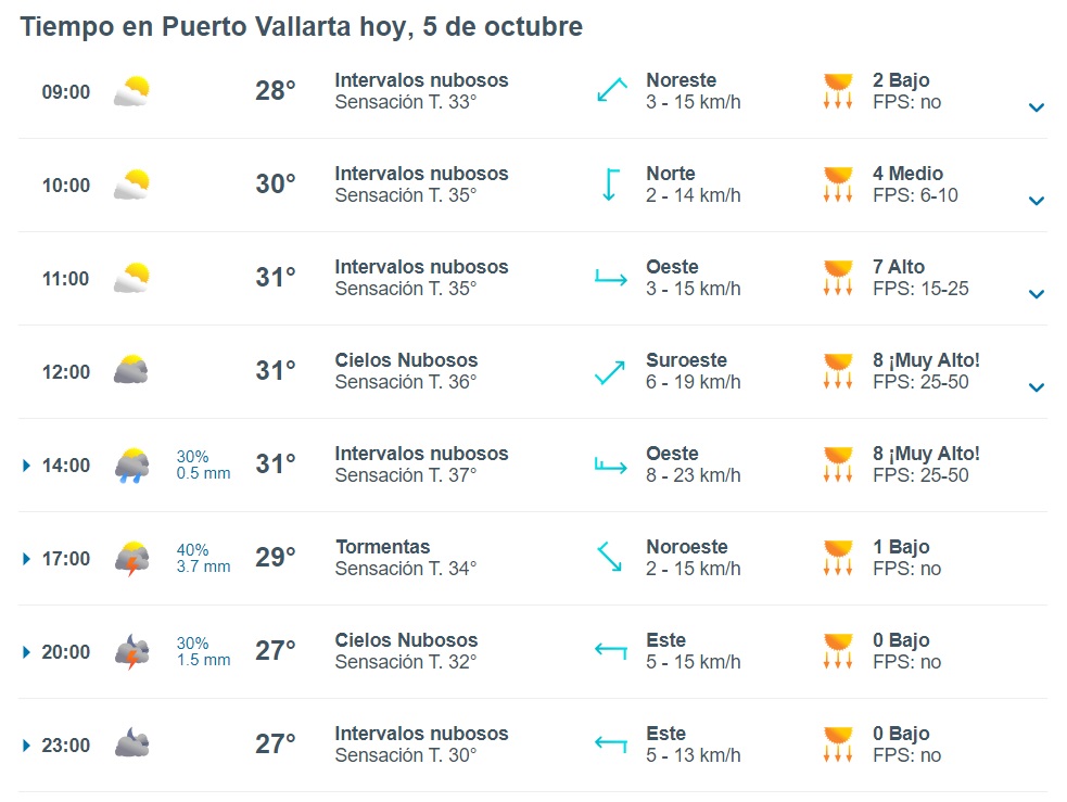 Clima en Vallarta.