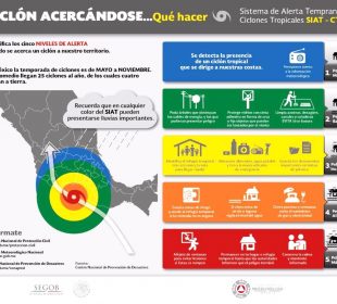 Sistema de Alertamiento Temprano de Ciclones