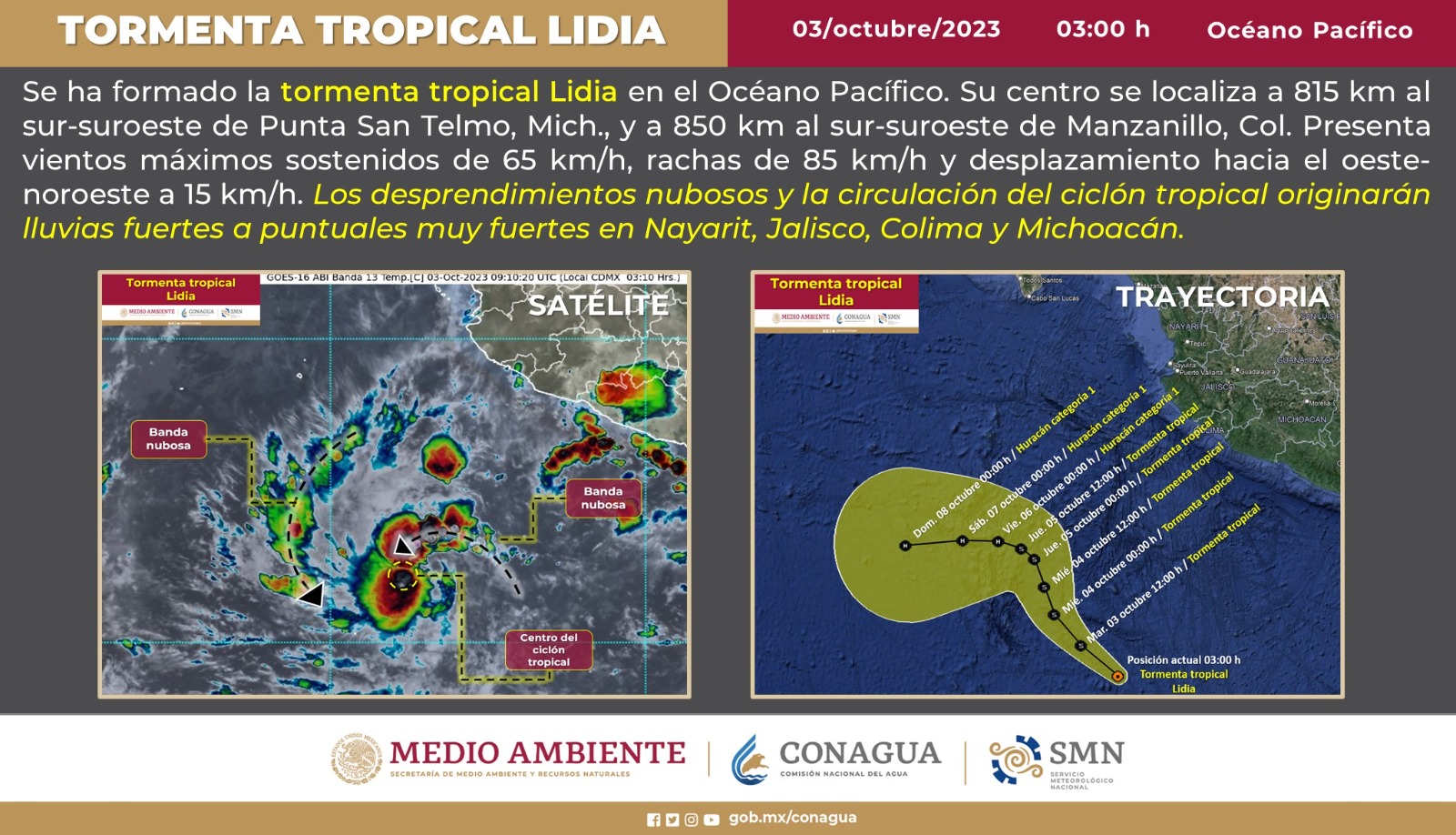 Pronóstico del clima. 